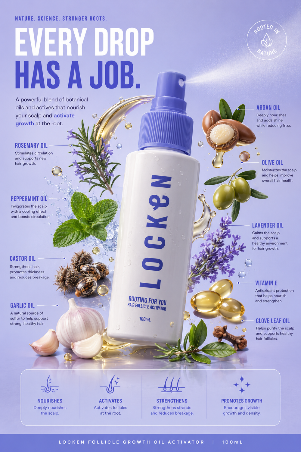 Hair Follicle Hair Growth Activator | Rooting For You